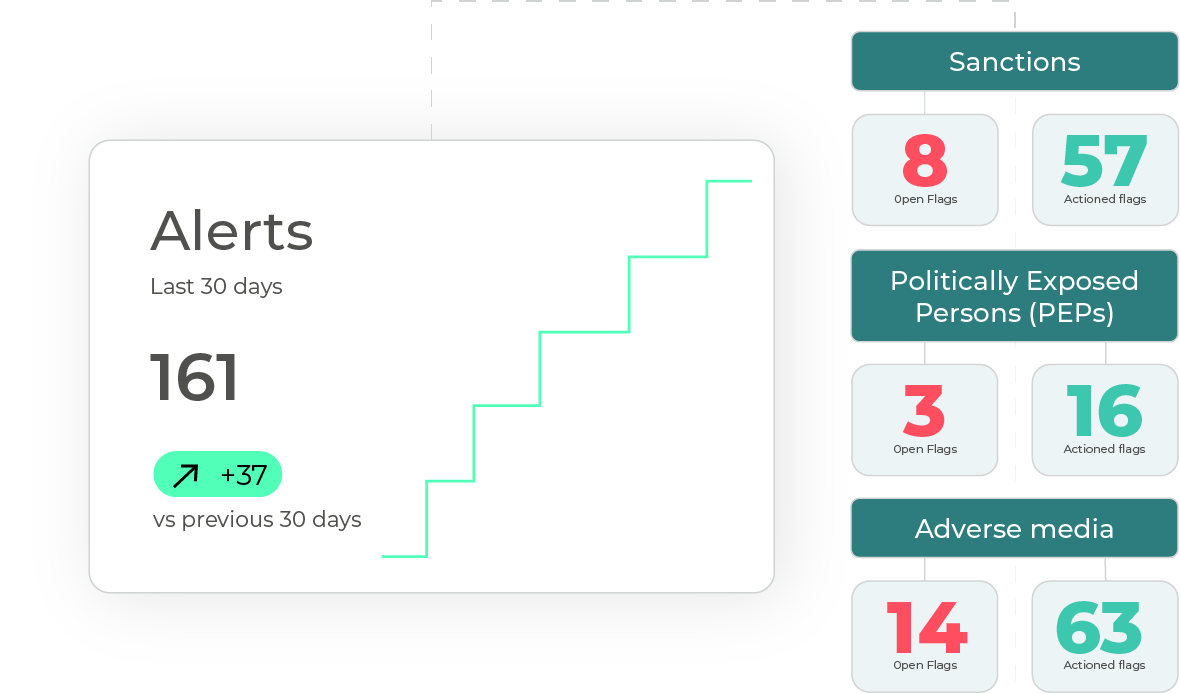 perpetual KYB providers