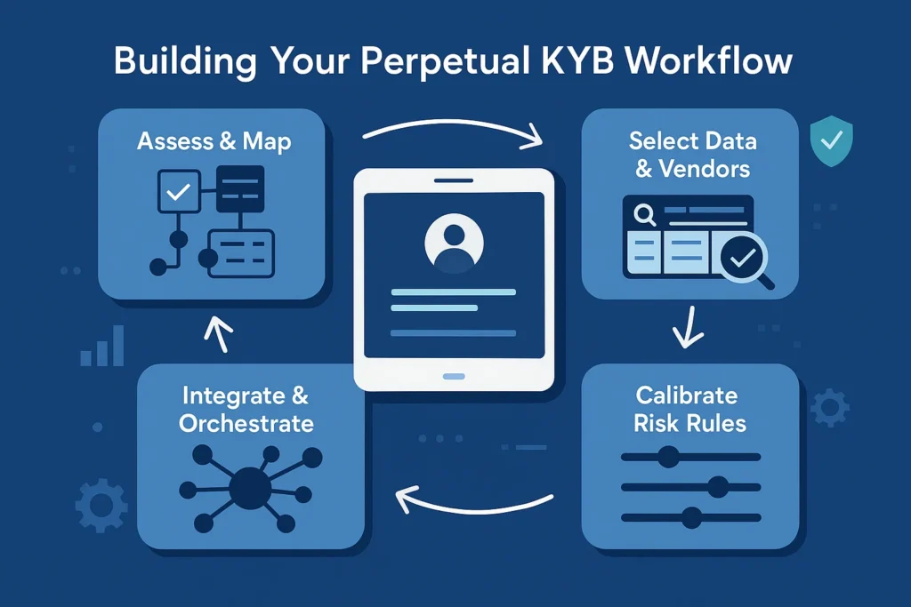 Perpetual KYB Workflow