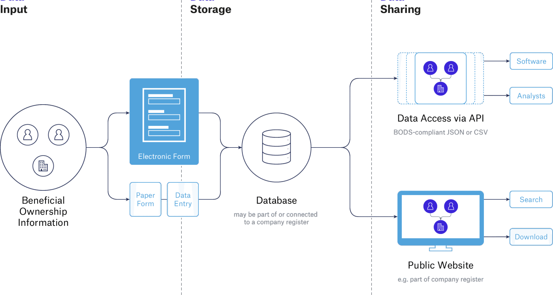 beneficial ownership registers