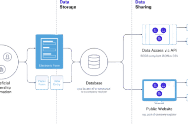 beneficial ownership registers
